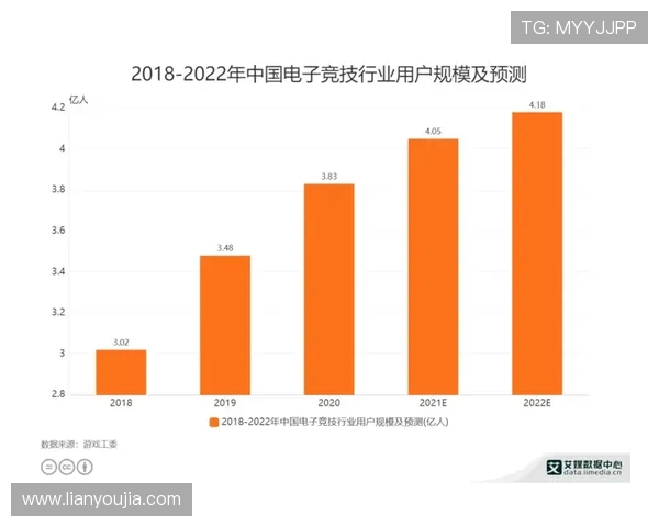 电子竞技的崛起与发展探索:从电竞产业到文化现象的多维度分析 电子竞技的崛起与发展探索:从电竞产业到文化现象的多维度分析