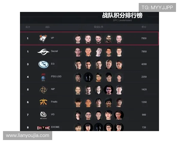 DOTA2灵活性排行榜揭晓V5战队荣登第四名展现强大实力