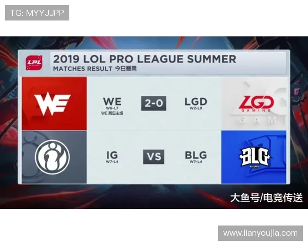 英雄联盟心理素质评比揭晓WE战队荣登第七名引发热议