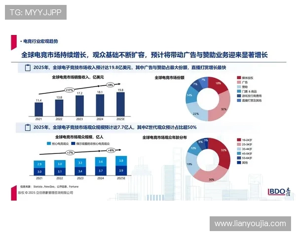 全球电竞产业崛起推动青年文化创新与数字娱乐经济融合发展
